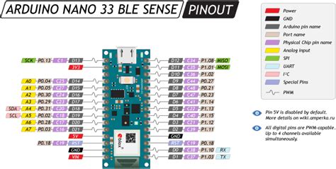 Arduino Ble Sense Pinout