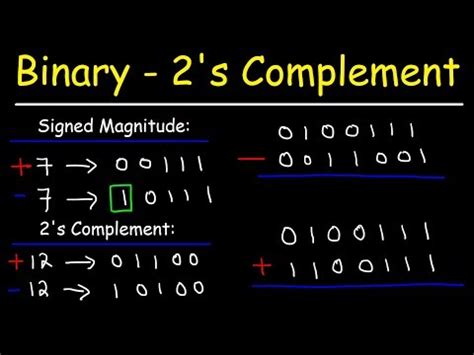 Binary Addition And Subtraction With Negative Numbers S Complements