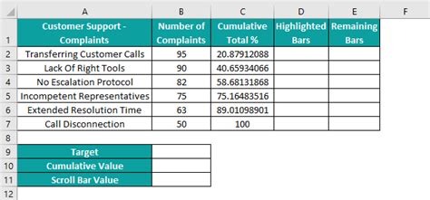 Pareto Chart In Excel - How to Create/Make? (Examples)