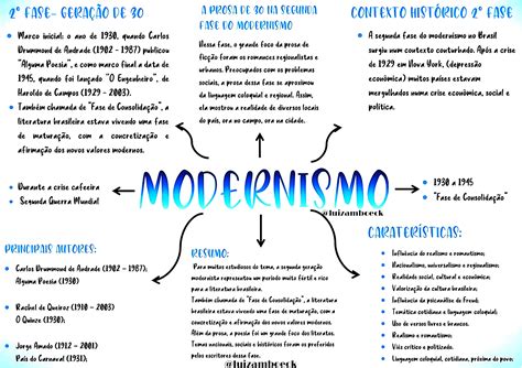 Modernismo Fase Mapa Mental Canu Porn Sex Picture