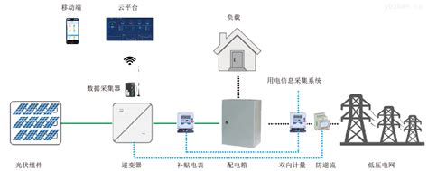 安科瑞分布式光伏发电监测系统解决方案 安科瑞电气股份有限公司