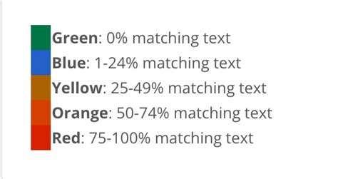 turnitin