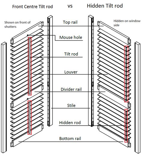 How To Make Plantation Window Shutters At Rita Shevlin Blog