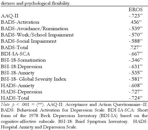 PDF Psychometric Validation Of The Environmental Reward 46 OFF