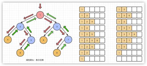 Binary Tree And Binary Search Tree Of Basic Algorithm Summary