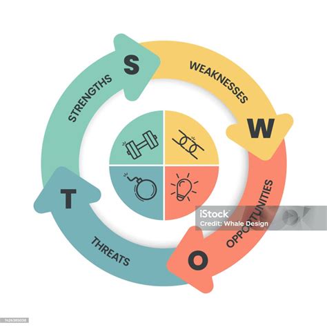 Vetores De O Infográfico De Análise Swot Com Ícones Tem 4 Passos Como Pontos Fortes Fraquezas