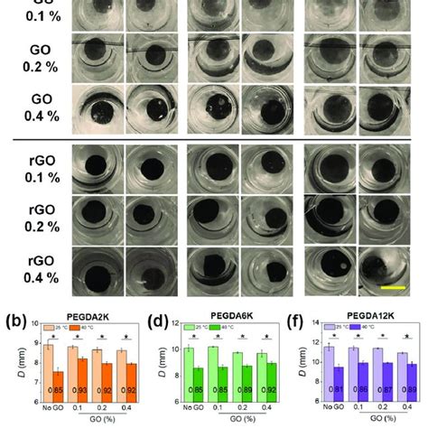 A Schematic Illustration Of A Thermoresponsive Hydrogel Bilayer