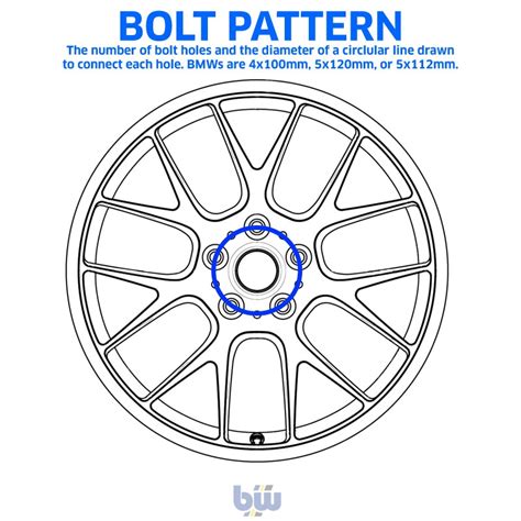 Bmw Wheel Bolt Pattern Guide