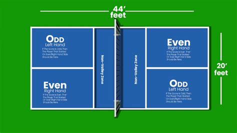 Pickleball Court Dimensions | How Big Is A Pickleball Court?