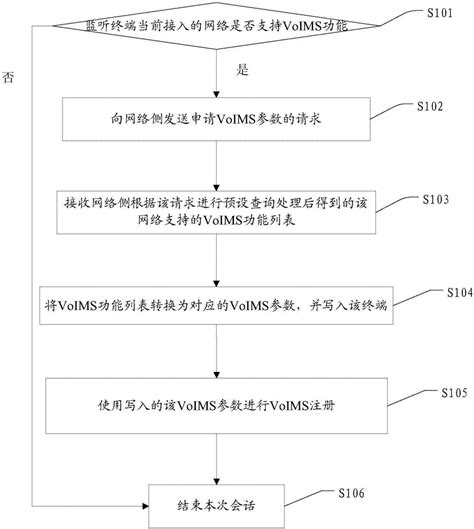 一种自适应接入网络的实现方法及终端与流程