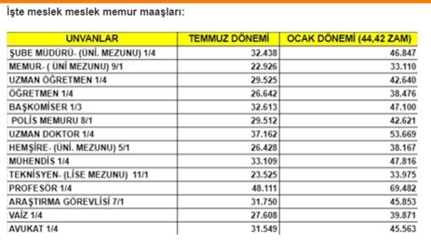 2024 Polis maaşı ne kadar olacak 2024 Polis maaş ve zam oranları nedir