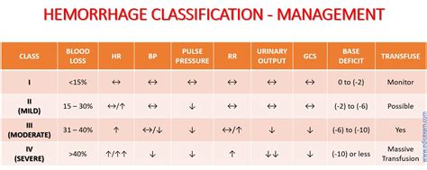 EDIC Hemorrhage classification – edicexam.com