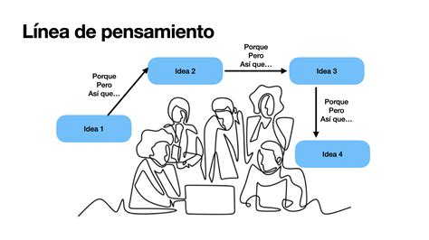 L Nea De Pensamiento Una Estrategia Que Desarrolla H Bitos De Escucha