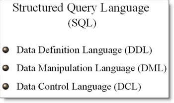 Difference Between Ddl And Dml In Tabular Form Ddl Vs Dml In Tabular Form