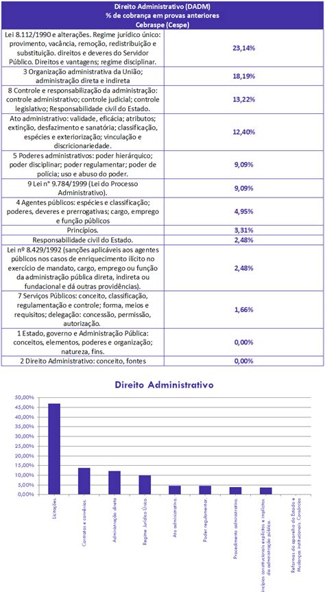 Direito Adm Para T Cnico Do Seguro Social Inss An Lise Gratuita