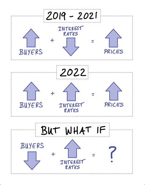 Harrisonburg Housing Today