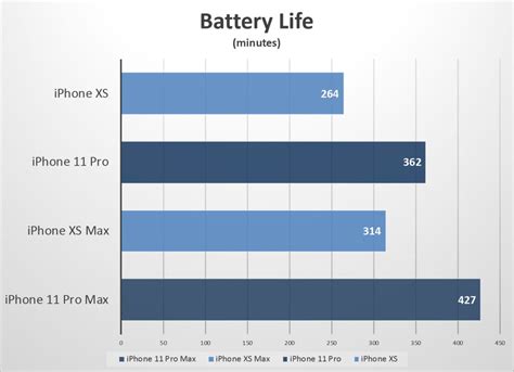 Test battery iphone