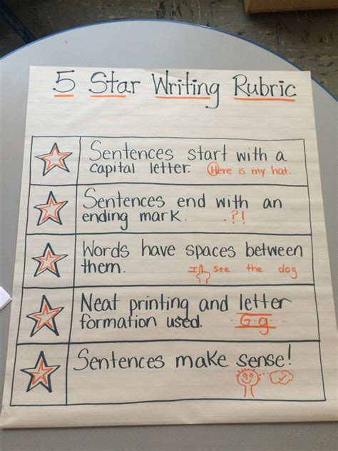 5 Star Writing Rubric I Model To Students How To Use This Rubric When