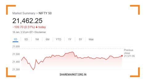 3rd Day Market In Decline Nifty Prediction For Tomorrow