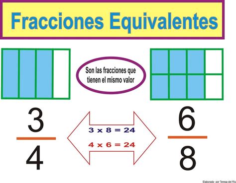 Unidad Las Fracciones Laboratorio De Matem Ticas