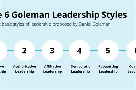 Exploring Daniel Golemans Theory A Deep Dive Into Emotional Intelligence