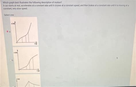 Solved Which Graph Best Illustrates The Following Chegg