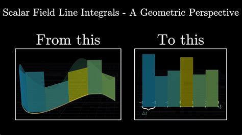 Scalar Field Line Integrals 2D A Geometric Perspective Manim