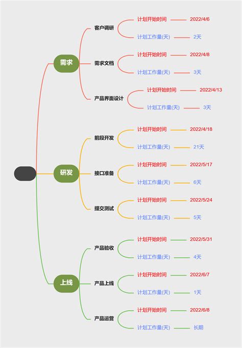 30张实用思维导图，点击即用！ 知乎