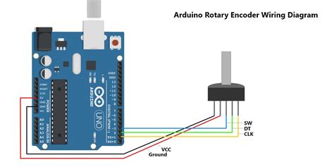 Potentiometers Vs Rotary Encoders And How To Use Them With Arduino