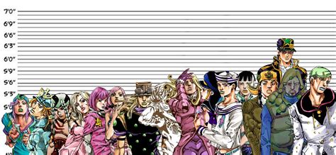 SNRverse height chart with comparisons : r/StardustCrusaders