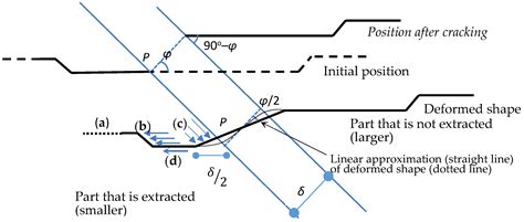 Fibers Free Full Text A Model For The Prediction Of The Tensile Strength Of Fiber Reinforced