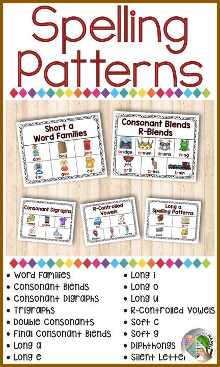 Spelling Pattern Posters Phonics Posters Spelling Patterns Phonics