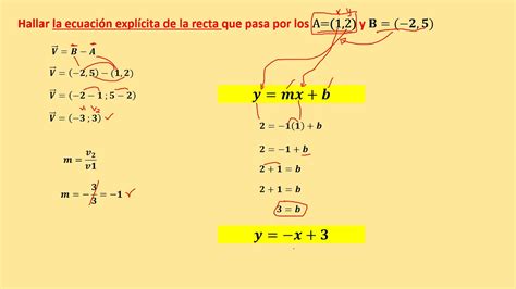 Ecuación explícita de la recta YouTube