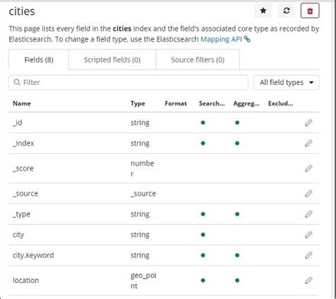 Working With Heat Map In Kibana Javatpoint 52668 Hot Sex Picture