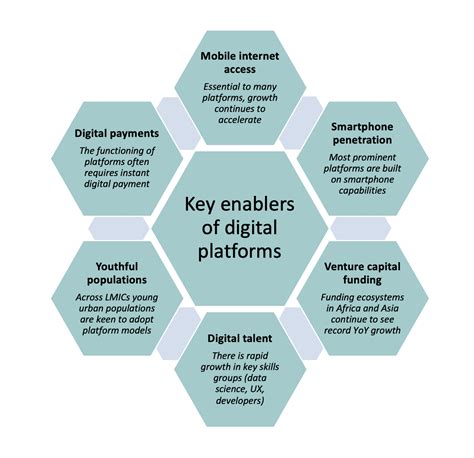 Gsma Digital Platforms For Utility Services Emerging Trends And