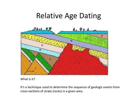 How Is Relative Dating Used In Geology Telegraph