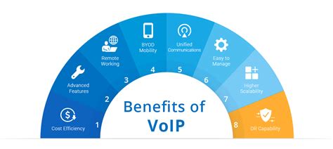 The Benefits Of VoIP For Your Business VPNT