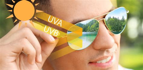 The Importance Of Uv Protection For Your Eyes Ashdown And Collins