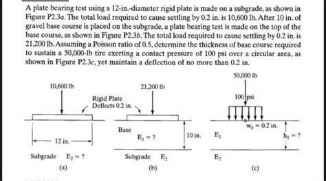 Solved A Plate Bearing Test Using A 12 In Diameter Rigid