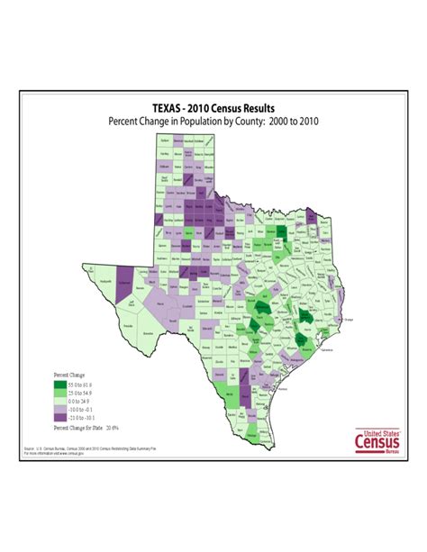 Texas County Population Change Map Free Download