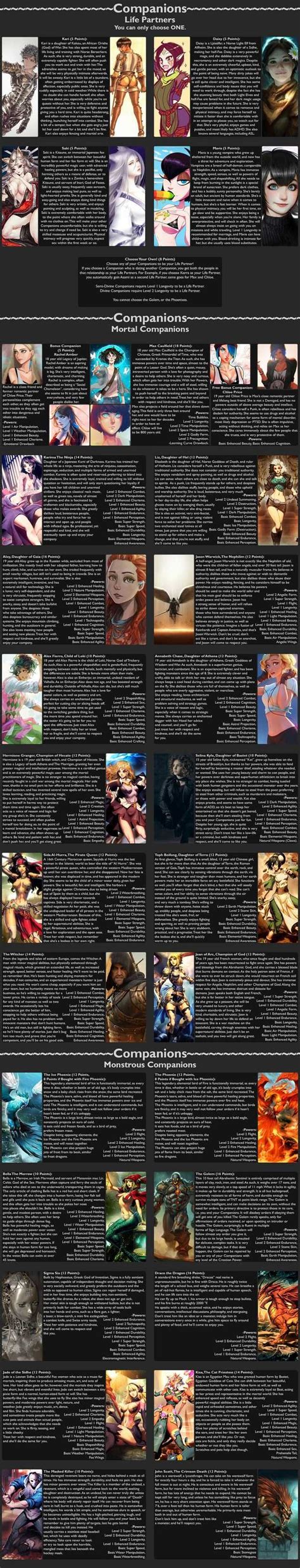 Demigod Cyoa V20 Cyoa Cyoa Games Create Your Own Adventure