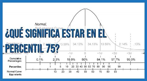 Descubre El Significado Del Percentil Y C Mo Te Afecta