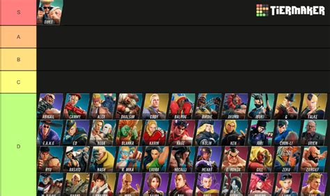 Street fighter v tier list based on their hair : r/StreetFighter