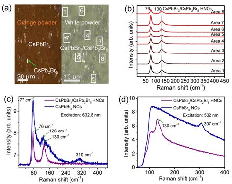 A Photographs Of The Cspbbr 3 Nanocrystal Orange Powder And The