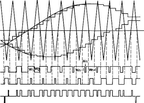 Figure From Microprocessor Based Pwm Inverter Using Modified Regular