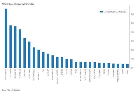 An Ape S Prologue On Twitter Market Cap Adjusted These Projects Stand