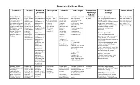 Research Article Review Chart Reference Purpose Research