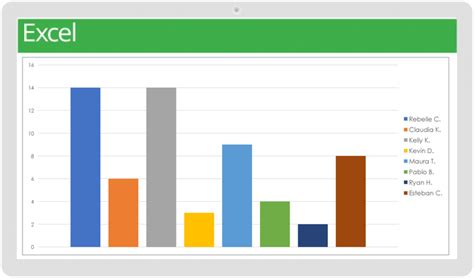 Plantillas gratuitas de planificación de capacidad Smartsheet