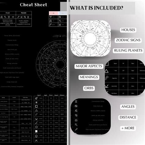 Astrology Transit Tracker, Transit Astrology, Astrology Journal, Birth