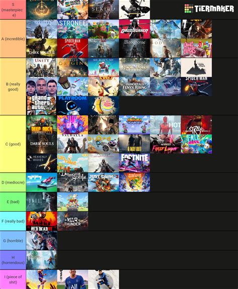 Video games tiers list Tier List (Community Rankings) - TierMaker